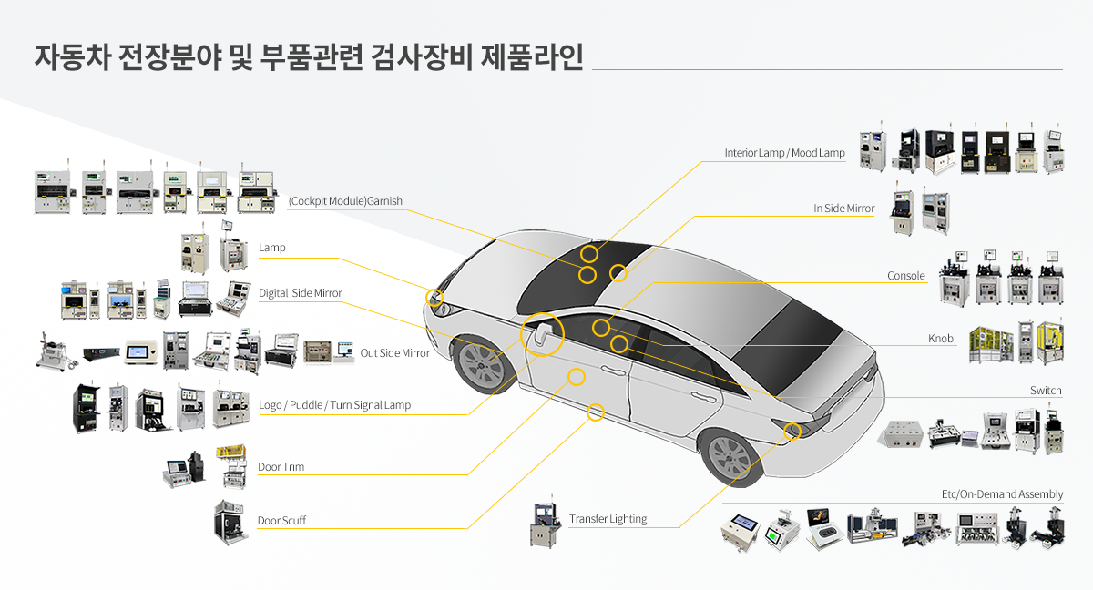 아이앤티 자동차 전장 검사 설비, 자동차 부품 검사 장비,사이드 미러(Outside/Inside Mirror), 로고/퍼들/턴시그널 램프(Lamp), 라이트(Light), 도어트림(Doortrim), 콘솔(Console)과 같은 
		자동차 전장분야, 자동차 부품의 전류(Current), 램프(Lamp), 라이트(Light), 에어리크(Air Leak), 비전(Vision), 휘도(Luminace), 카메라(Camera) 검사 