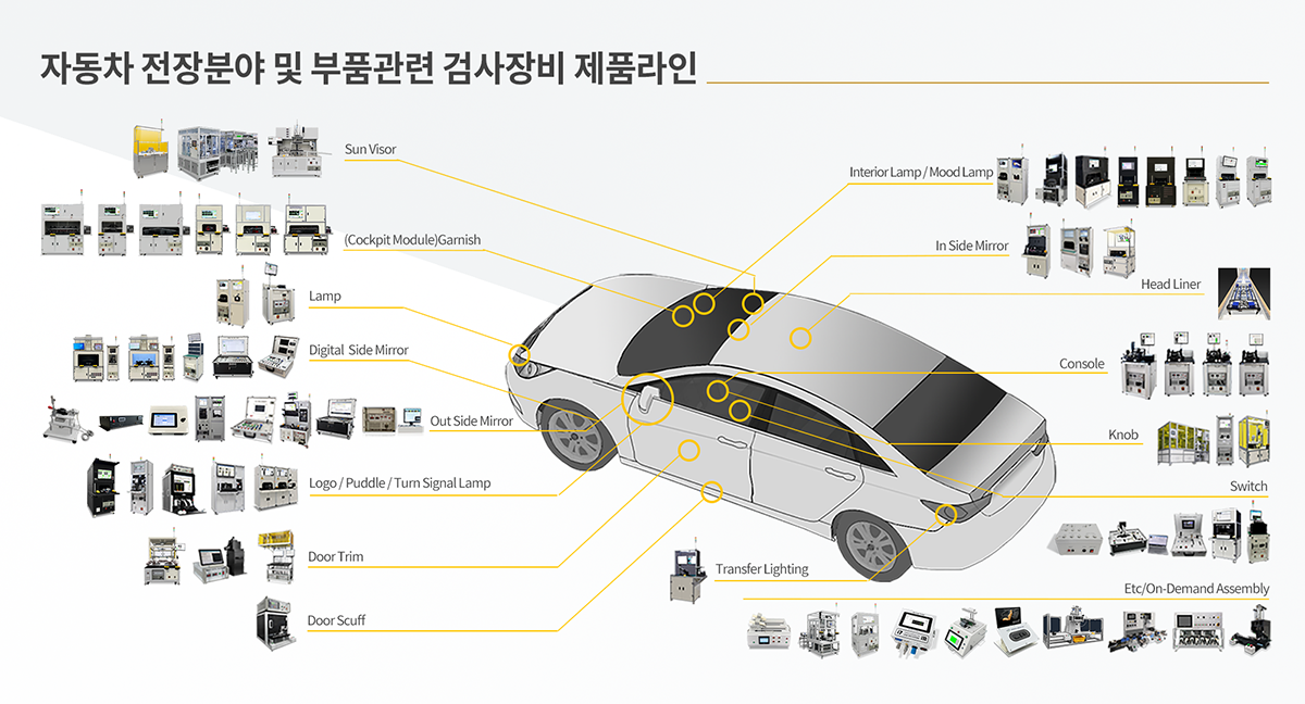 아이앤티 자동차 전장 검사 설비, 자동차 부품 검사 장비,사이드 미러(Outside/Inside Mirror), 로고/퍼들/턴시그널 램프(Lamp), 라이트(Light), 도어트림(Doortrim), 콘솔(Console)과 같은 
					자동차 전장분야, 자동차 부품의 전류(Current), 램프(Lamp), 라이트(Light), 에어리크(Air Leak), 비전(Vision), 휘도(Luminace), 카메라(Camera) 검사 