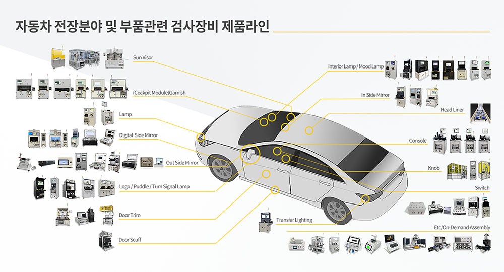 아이앤티 자동차 전장 검사 설비, 자동차 부품 검사 장비,사이드 미러(Outside/Inside Mirror), 로고/퍼들/턴시그널 램프(Lamp), 라이트(Light), 도어트림(Doortrim), 콘솔(Console)과 같은 
					자동차 전장분야, 자동차 부품의 전류(Current), 램프(Lamp), 라이트(Light), 에어리크(Air Leak), 비전(Vision), 휘도(Luminace), 카메라(Camera) 검사 
